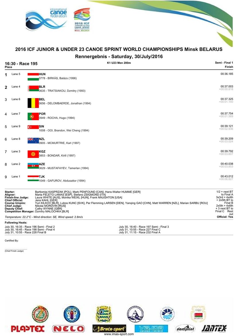 results